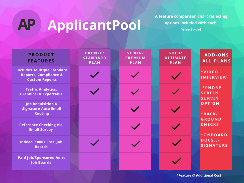 AP Career Product Features