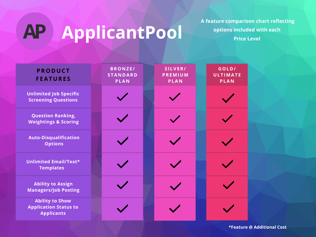 AP Career Product Features