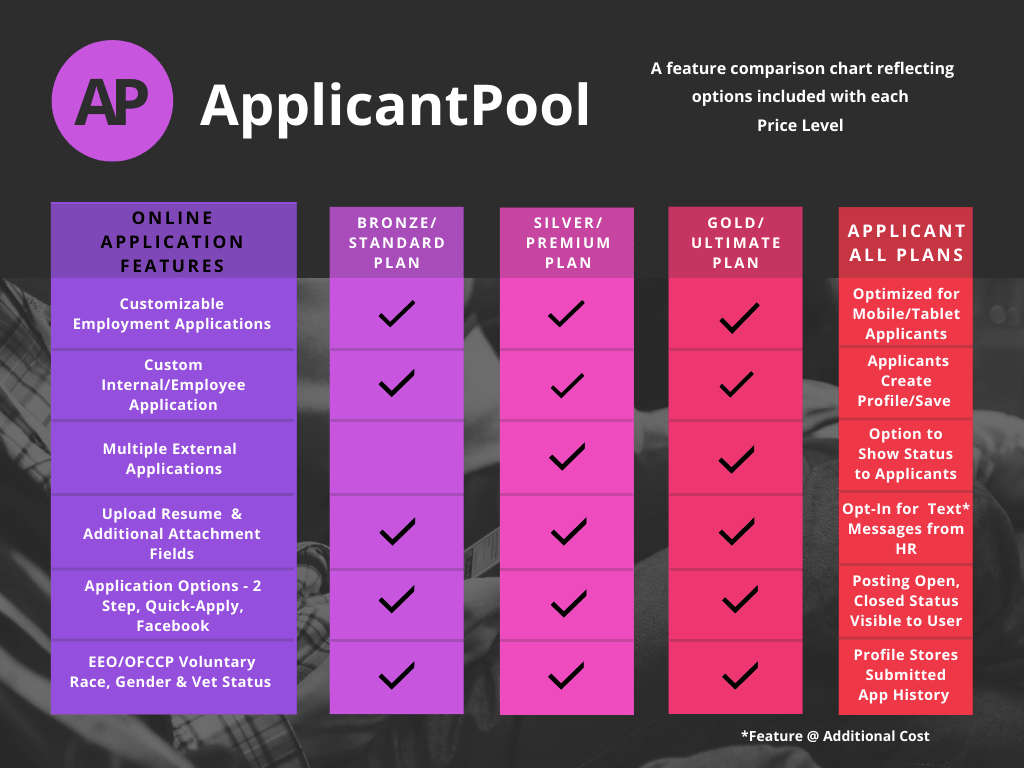 AP Career Application Features